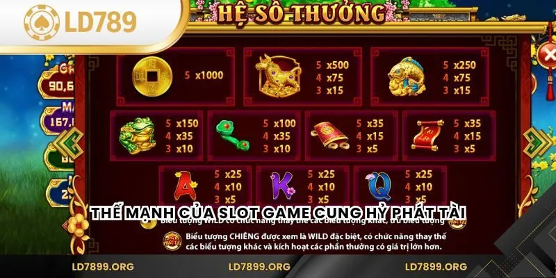 Thế mạnh của slot game Cung Hỷ Phát Tài